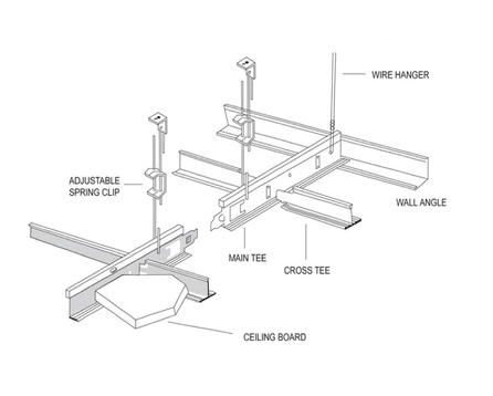 Ceiling Tee/Wall Angle/Besi Siling Plaster/Besi Ceiling/Tulang Siling ALUCLASS