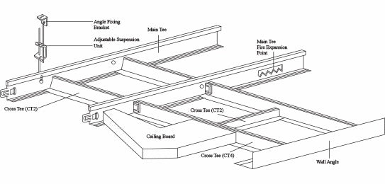 Ceiling Tee/Wall Angle/Besi Siling Plaster/Besi Ceiling/Tulang Siling ALUCLASS